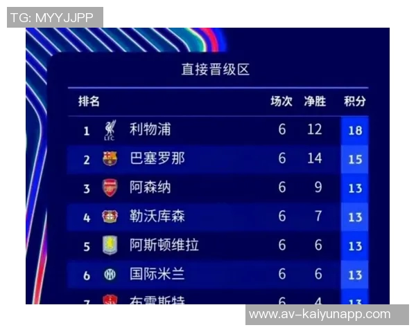 本赛季五大联赛场均积分排行榜拜仁领跑皇马阿森纳紧随其后巴黎表现不佳排第十二